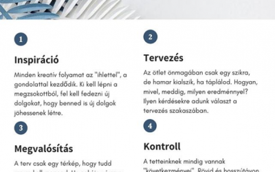 Slow Social – Szeretnél te is a rendszer tesztelője lenni?